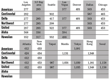 chart