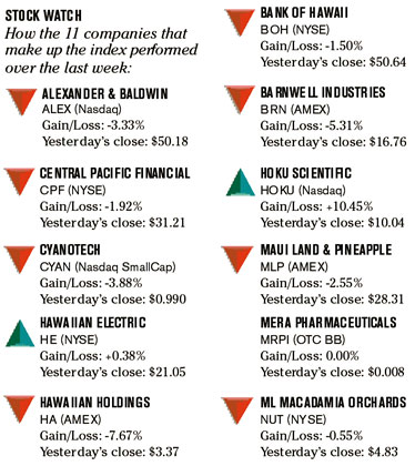 image: chart