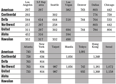 chart