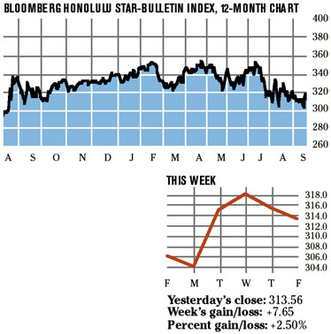 image: chart