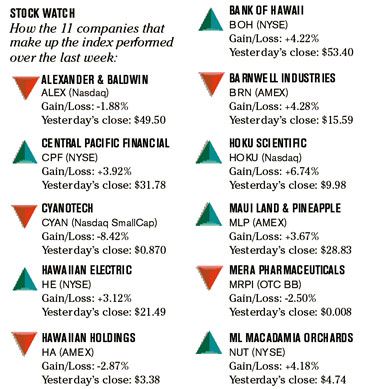 image: chart