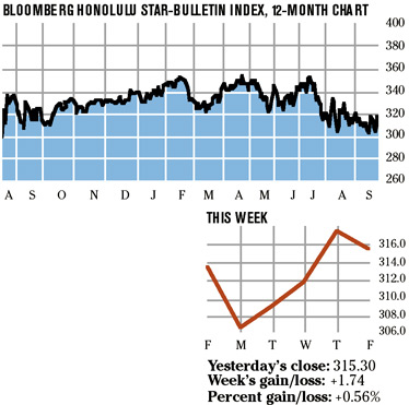 image: chart