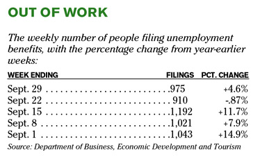 Chart of the Day