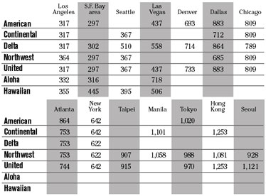 chart