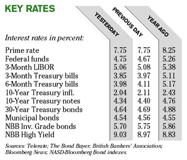 Chart of the Day