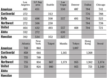 chart
