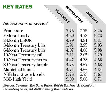 Chart of the Day