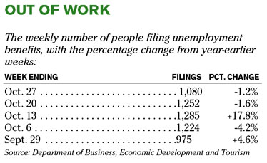 Chart of the Day