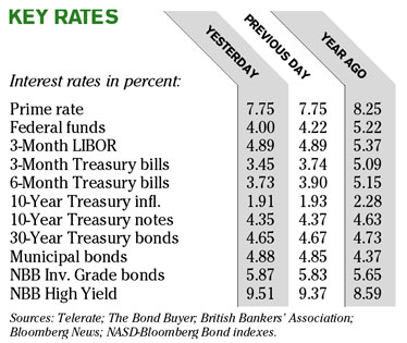 Chart of the Day