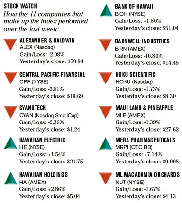 image: chart