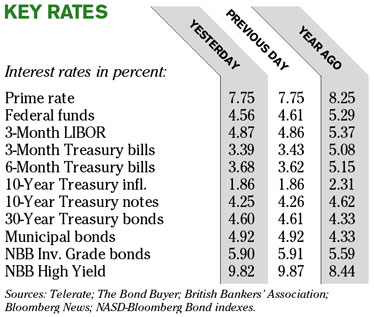 Chart of the Day