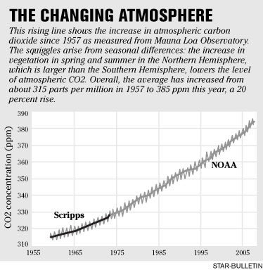 [chart]