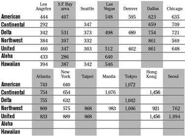 chart