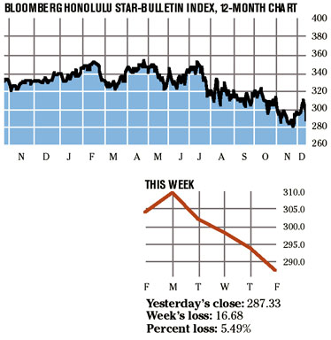 image: chart