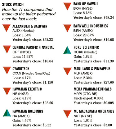 image: chart