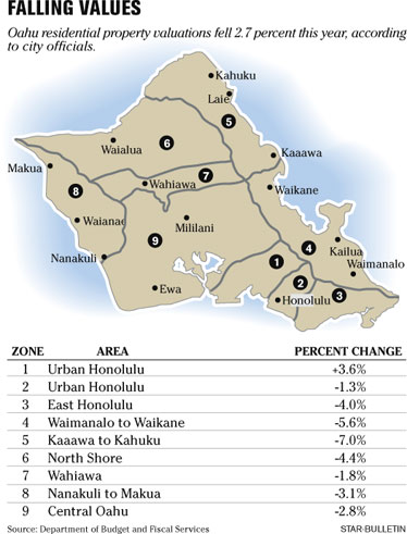 [chart]