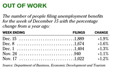 Chart of the Day