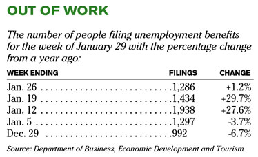 Chart of the Day