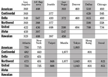 chart