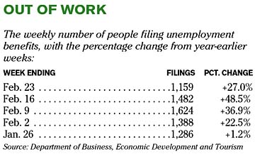 Chart of the Day