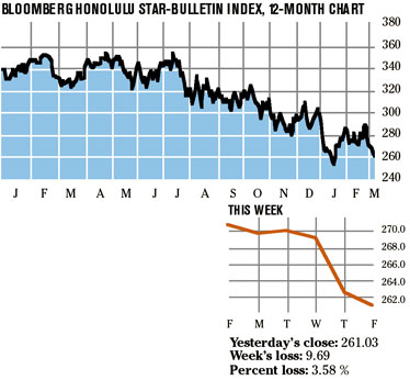 image: chart