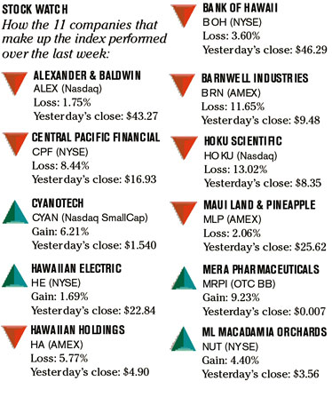 image: chart