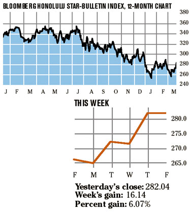 image: chart