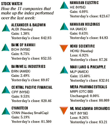 image: chart