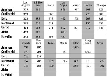 chart