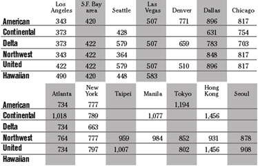 chart