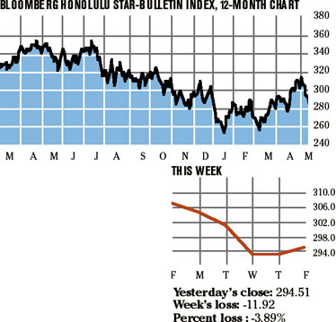 image: chart