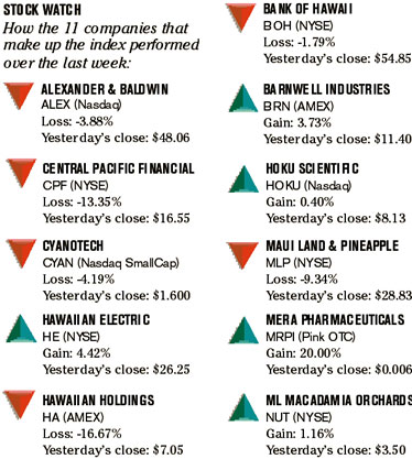 image: chart