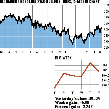 image: chart