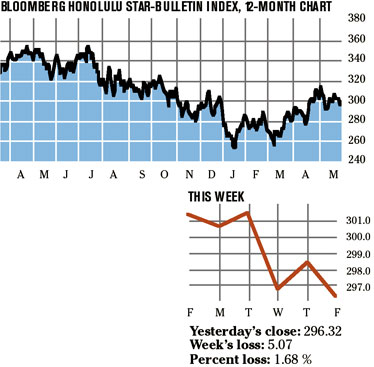 image: chart
