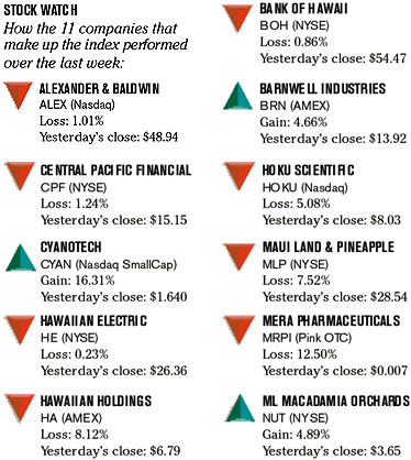 image: chart