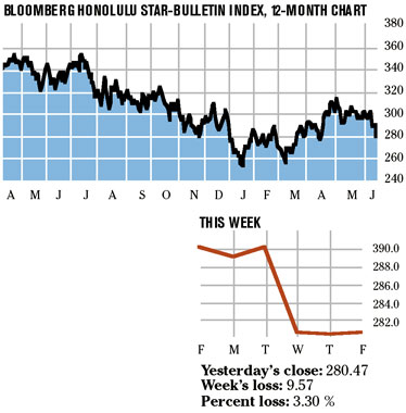 image: chart
