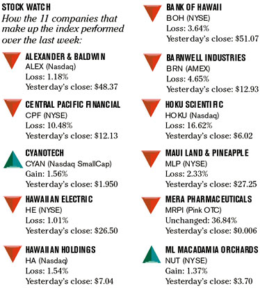 image: chart