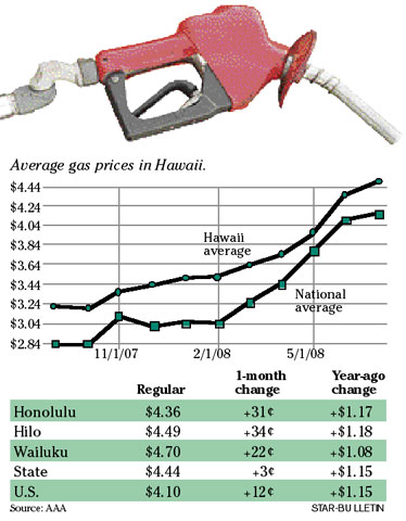 [chart]