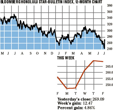 image: chart