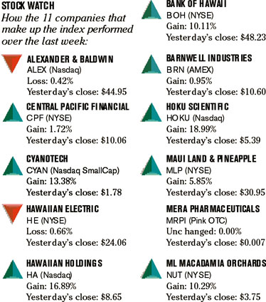 image: chart