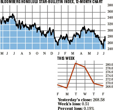 image: chart
