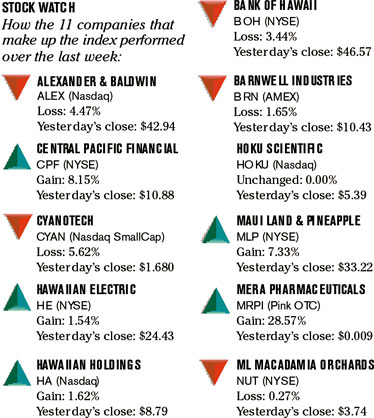 image: chart