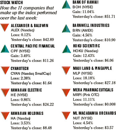 image: chart