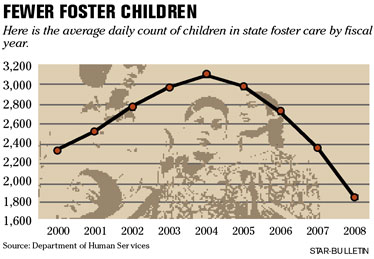 [chart]