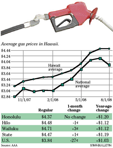 [chart]