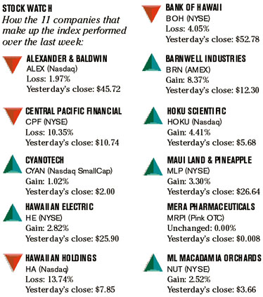image: chart